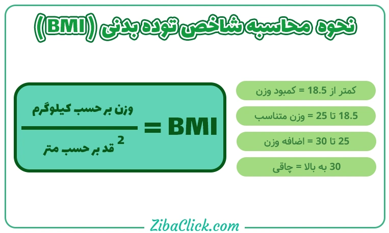 شاخص توده بدنی یا BMI